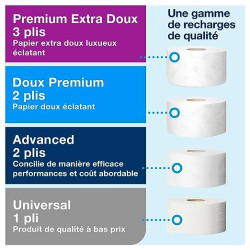 DISTRIBUTEUR POUR PAPIER TOILETTE MINI JUMBO SYSTEME T2 TORK (555000)
