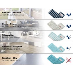 BALAI LAVE SOL PROFI CLICK SYSTEM MANCHE ACIER 140CM